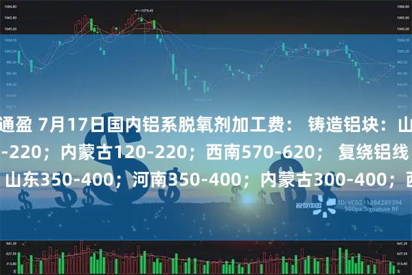 天通盈 7月17日国内铝系脱氧剂加工费： 铸造铝块：山东170-220；河南170-220；内蒙古120-220；西南570-620； 复绕铝线：山东350-400；河南350-400；内蒙古300-400；西南400-630。（单位：元吨）